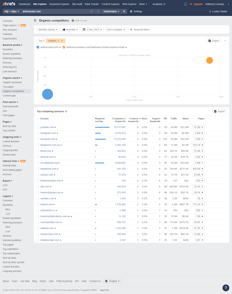 Cover image for On-Page SEO | Technical SEO