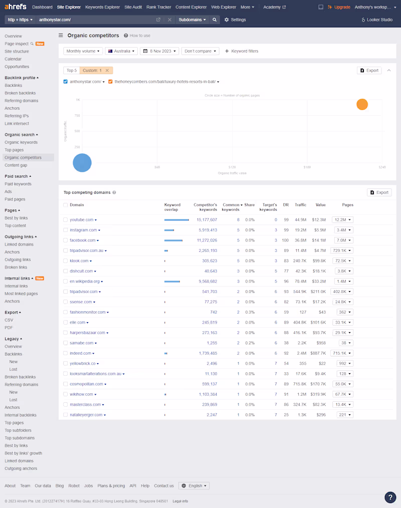 Cover image for On-Page SEO | Technical SEO