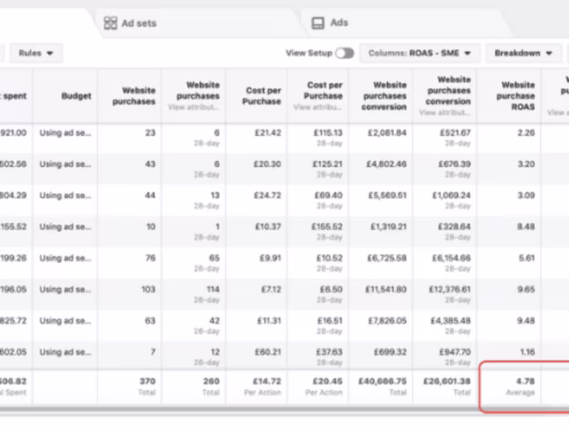 Cover image for Facebook Ads