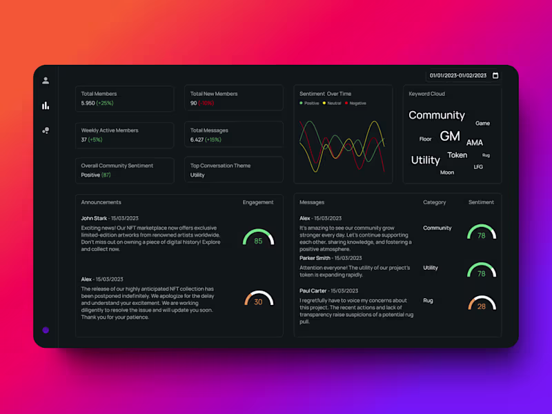 Cover image for Community Profiling & Analysis Platform
