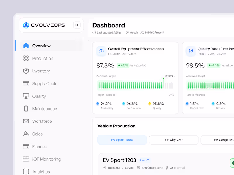 Cover image for EVolveOps – Smart AI Dashboard for EV Factory Management