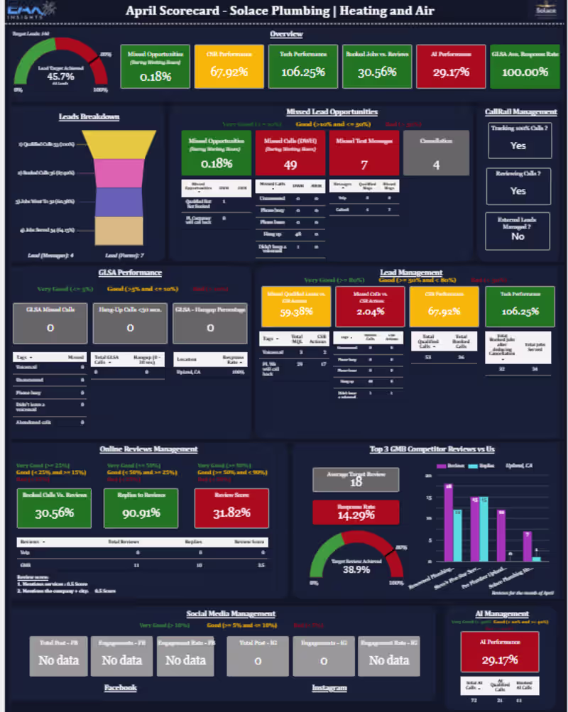 Cover image for EAX Media Call Data Analysis and Reporting