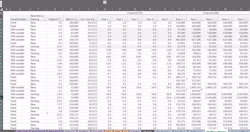 Cover image for Excel model: 5-year forecast for new facility I created a pr...