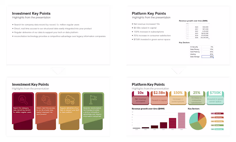 Cover image for Presentation Edits