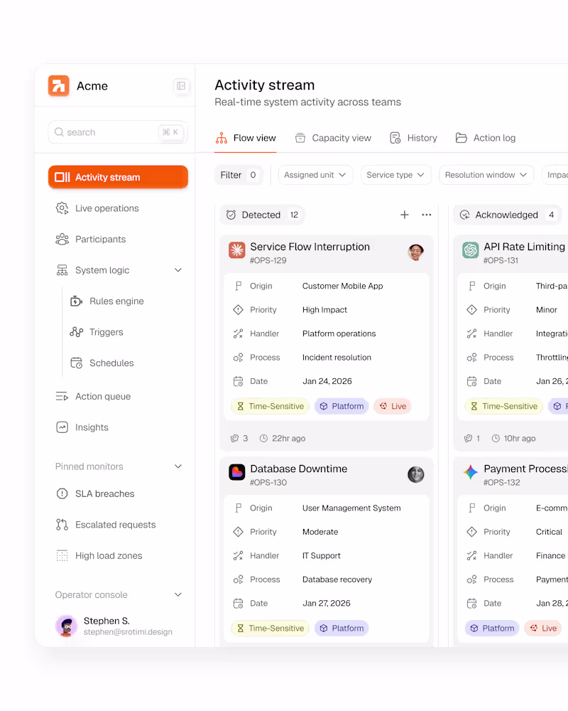 Cover image for Dashboard design for a CRM product.