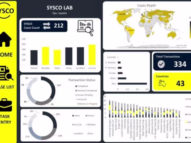 Cover image for Sales Dashboard Creation