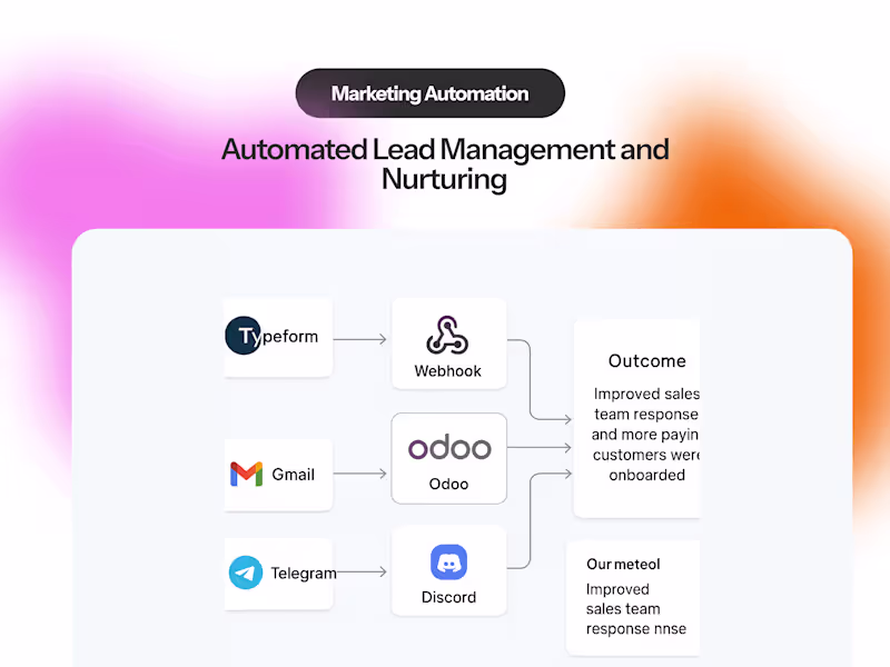 Cover image for Automated Lead Capture & Nurturing Workflow