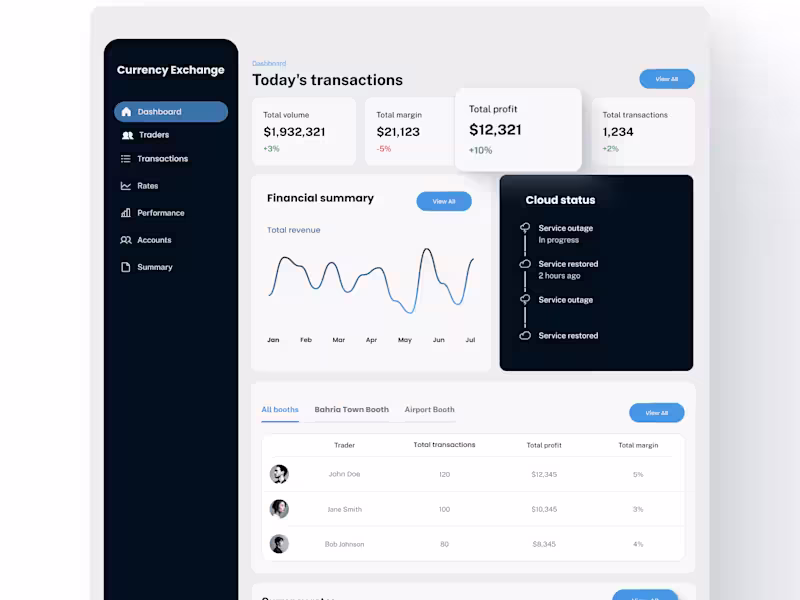 Cover image for Case Study: Currency Exchange Booth Management Web Application