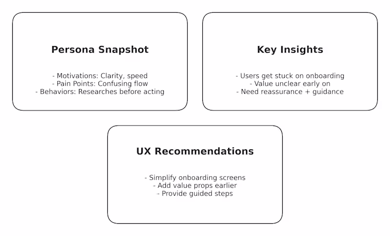 Cover image for UX Research and Insights