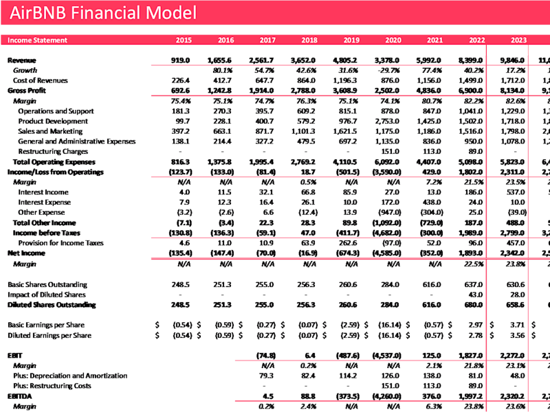Cover image for Financial Model and Valuation