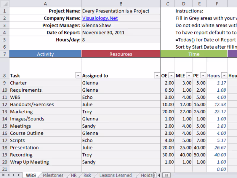 Cover image for Diane Moreno - Employees Sale Report