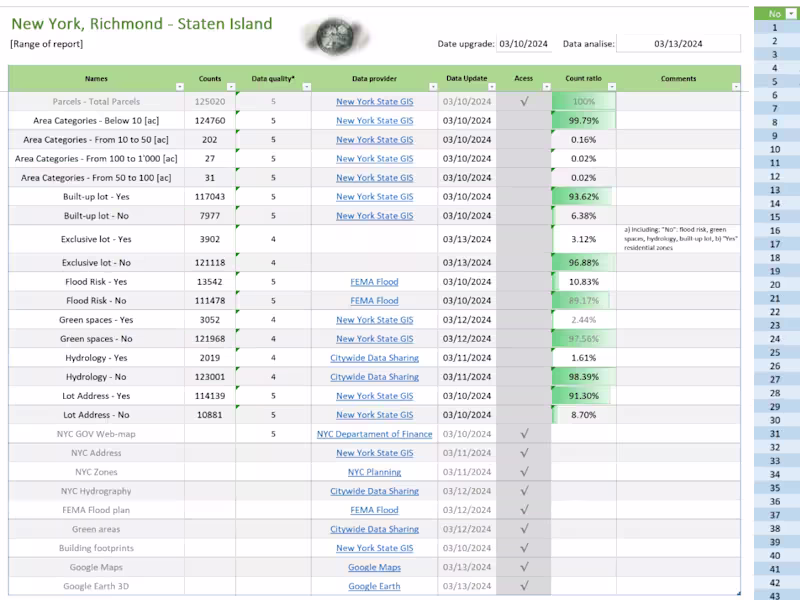 Cover image for I'll do excel interactive database for real estate properties