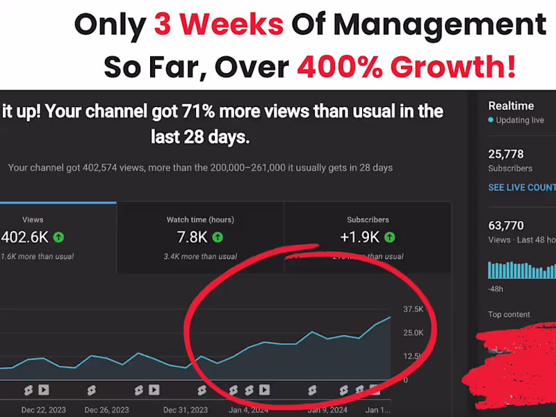 Cover image for YouTube Channel Management