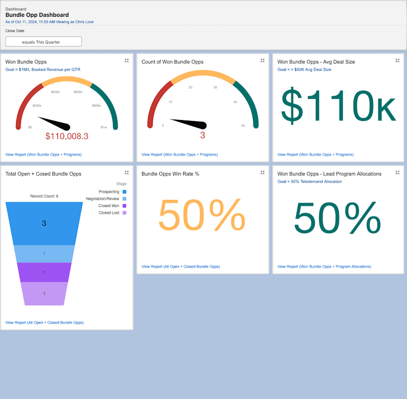Cover image for Bundle Opportunity Dashboard