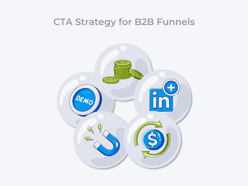 Cover image for B2B CTA Ladder: Infographic for Marketing Funnel