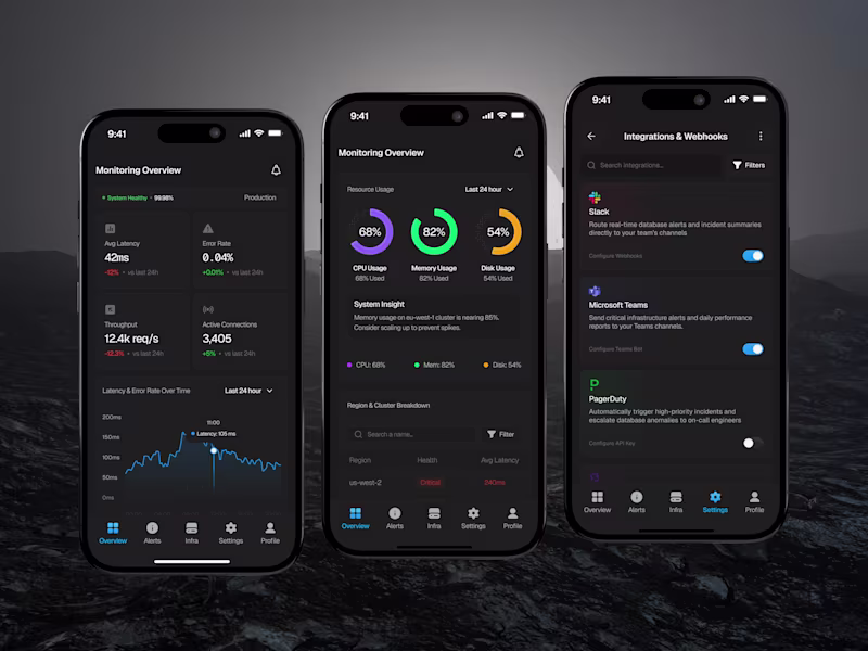 Cover image for Design of Serverless Database Monitoring Mobile App