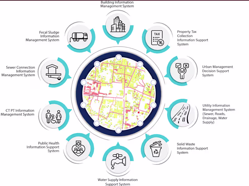 Cover image for Integrated Municipal Information System