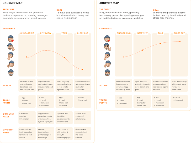 Cover image for Startup UXR Consulting