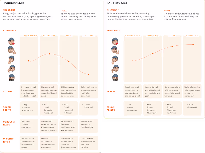 Cover image for Startup UXR Consulting