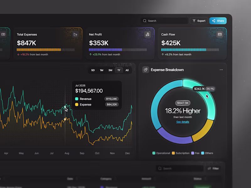 Cover image for Finance Dashboard