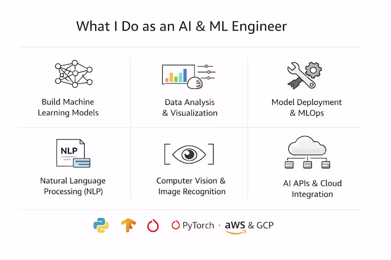 Cover image for Machine Learning, Data Science and AI Solutions