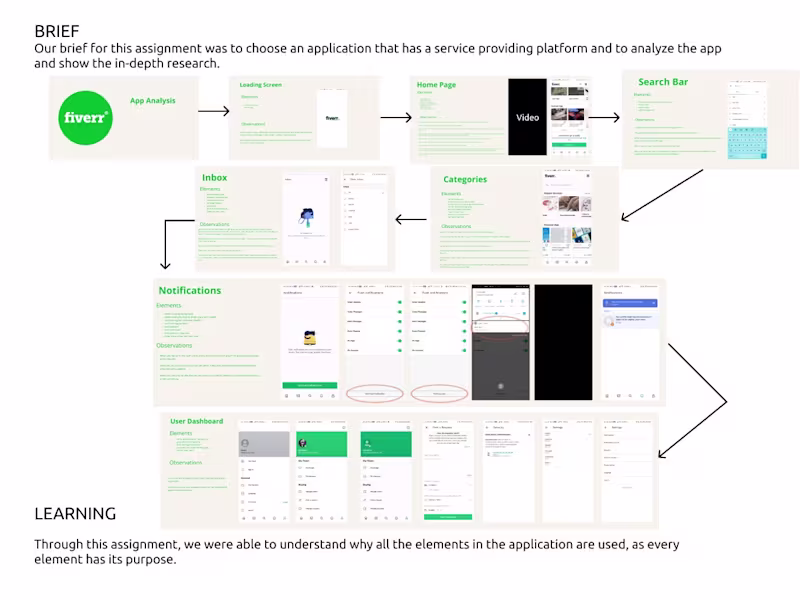 Cover image for Website analysis (Fiverr)