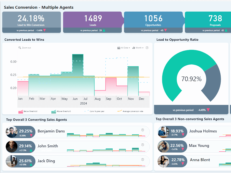 Cover image for Power BI for retail dashboard