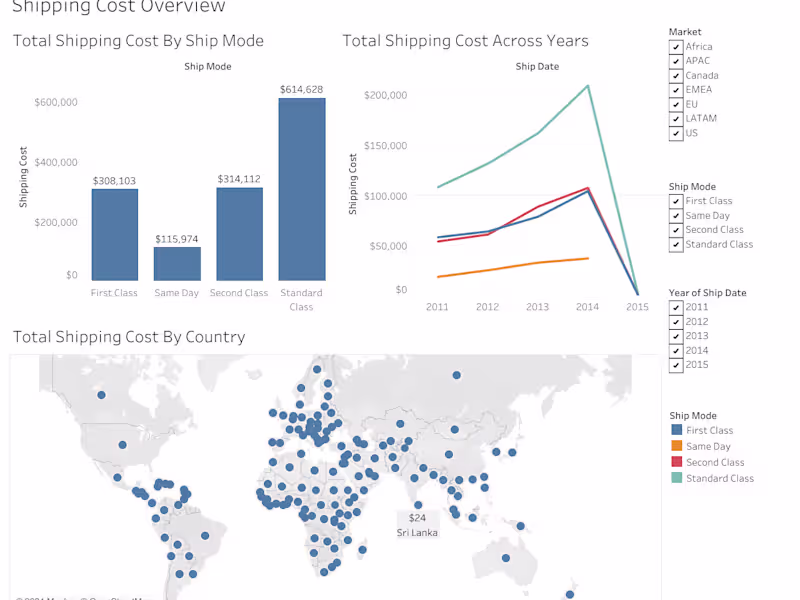 Cover image for Data Visualization and Dashboard Creation