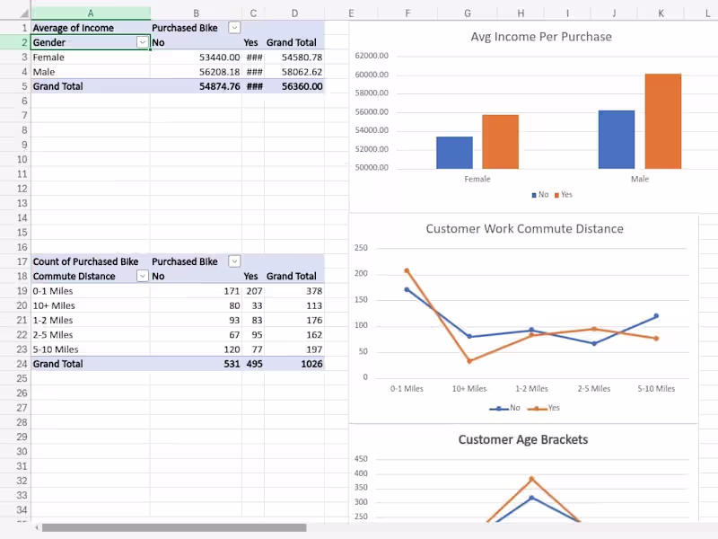 Cover image for Data analysis with excel