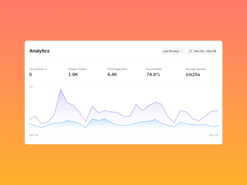 Cover image for Framer SEO Consultation
