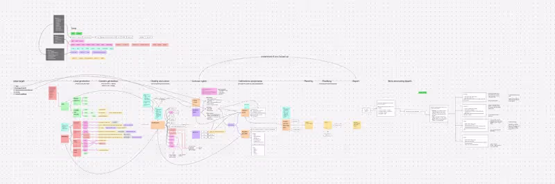 Cover image for When I am talking about planning the automation of a studio,...