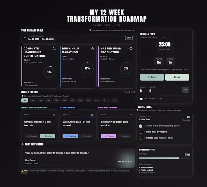 Cover image for 12-Week Transformation Roadmap 🌀Focus • Flow • Grow Here's ...