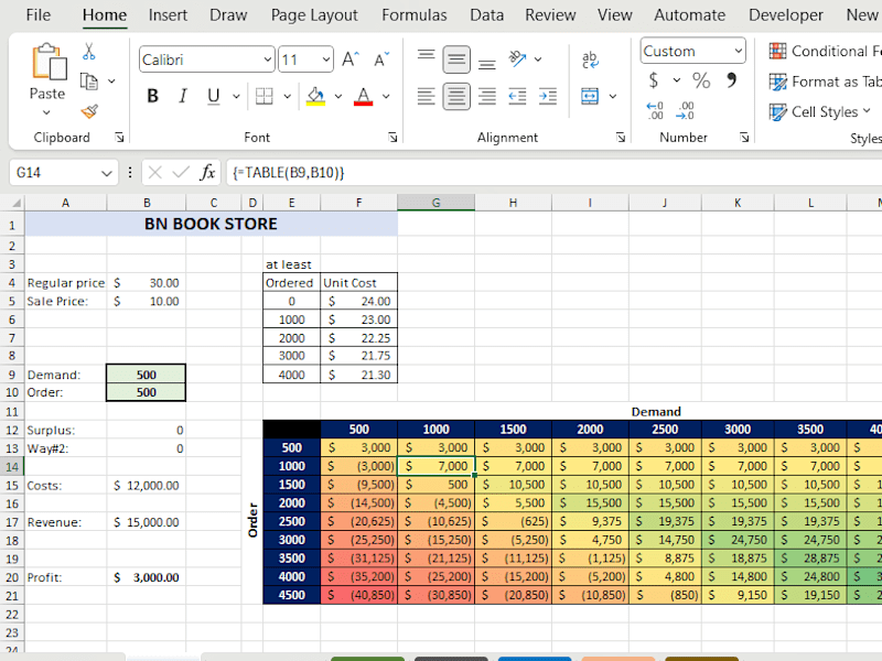 Cover image for Business Anlaytics in Microsoft Excel