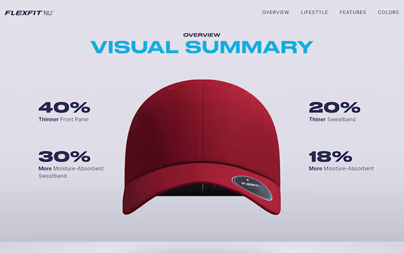 Cover image for Ecomm Experience Director – Flexfit USA