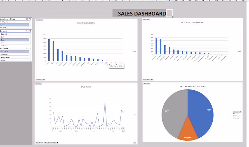 Cover image for Superstore Dataset Analysis