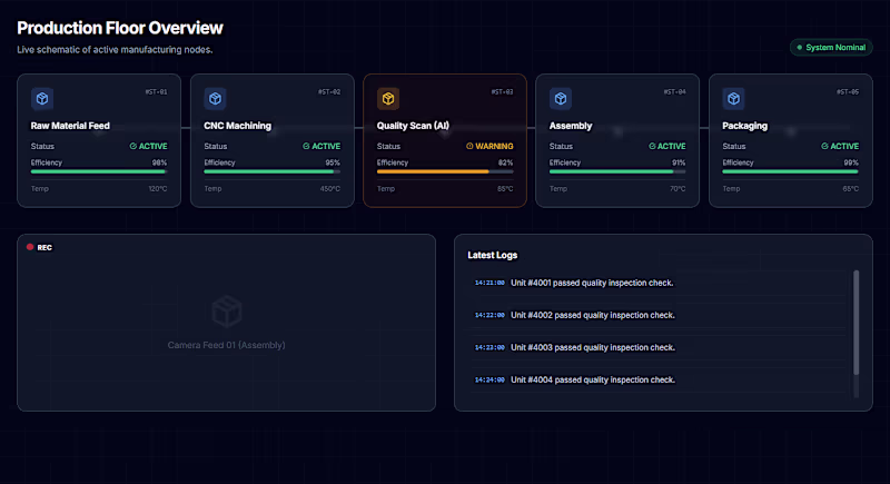 Cover image for Need a custom dashboard? I design and build data-driven dash...