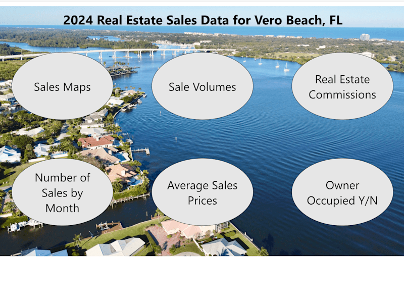 Cover image for Real Estate Sales Dashboard