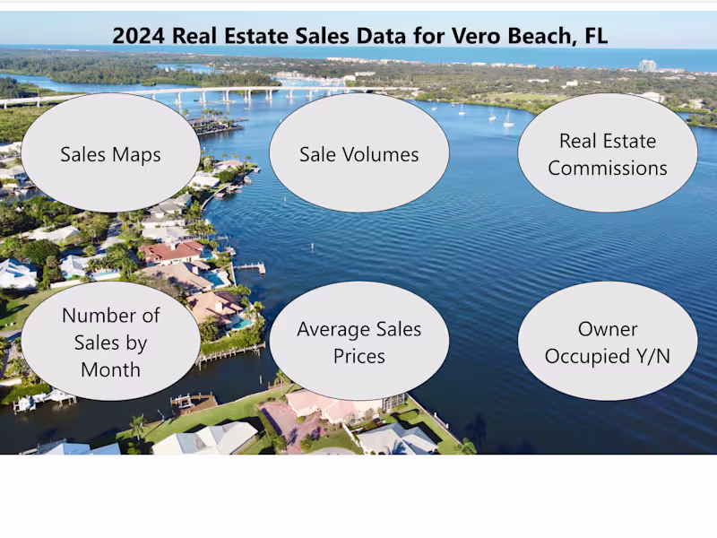 Cover image for Real Estate Sales Dashboard