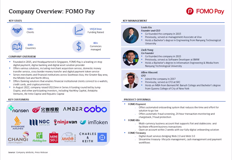 Cover image for Company Profiles