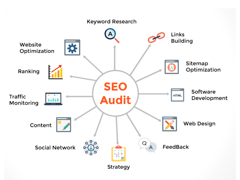 Cover image for Seo audit and management 