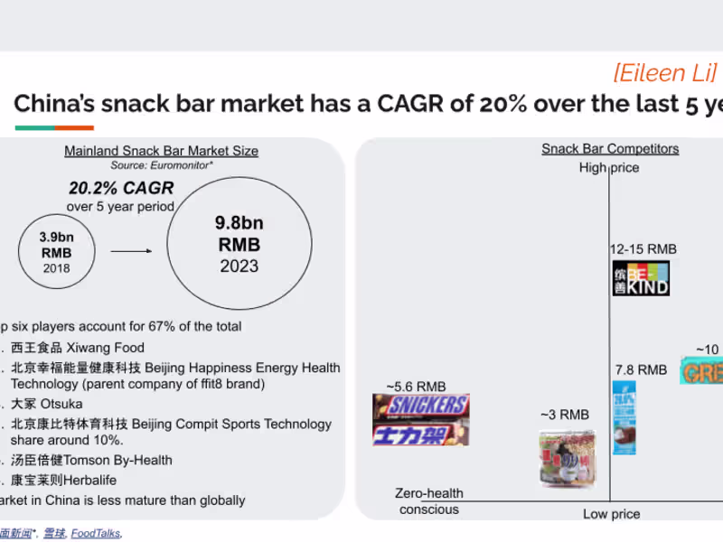 Cover image for Market Research