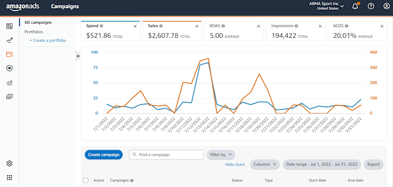 Cover image for Amazon PPC Expert
