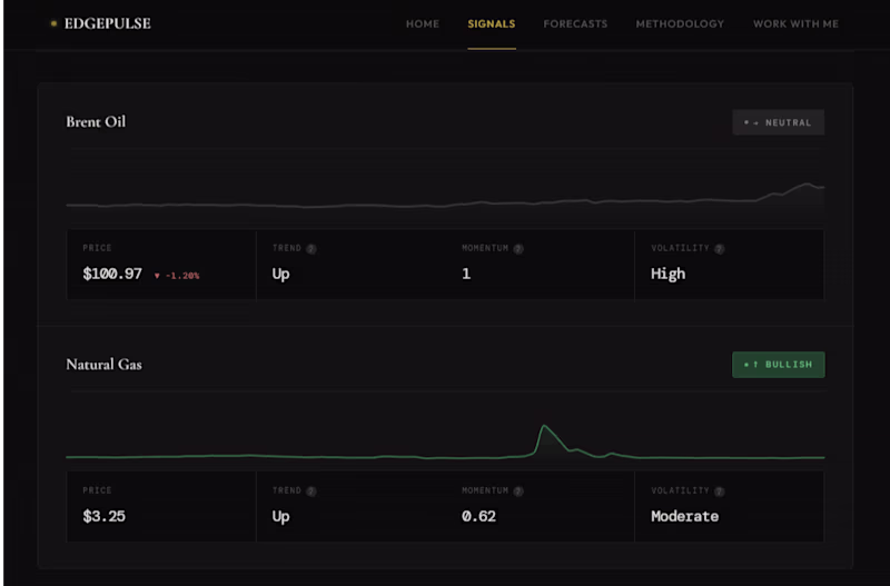 Cover image for EdgePulse, Custom Market Intelligence &