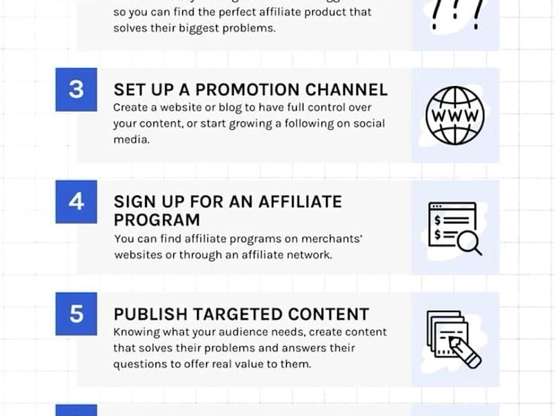 Cover image for 5 Essential Strategies for Maximizing Conversion Rates