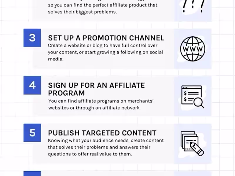 Cover image for 5 Essential Strategies for Maximizing Conversion Rates