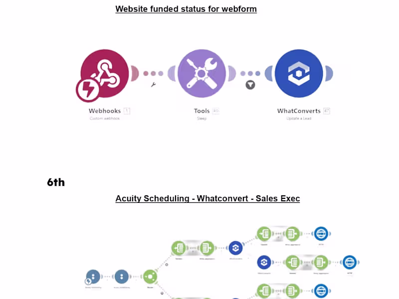 Cover image for I will do integration or automation using zapier and make.com