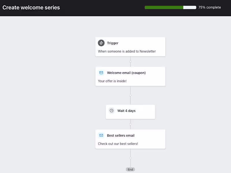Cover image for Strategized email marketing 