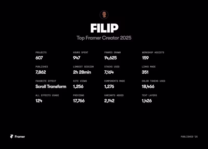 Cover image for Framer 2025 Published :) How did everyone else do?