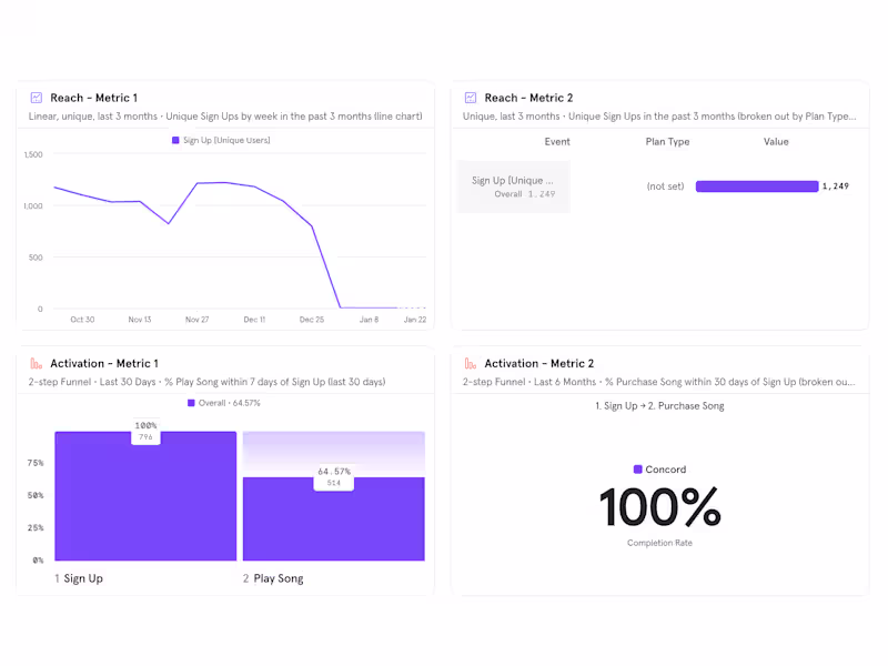 Cover image for You will get a dashboard according to your analytics strategy