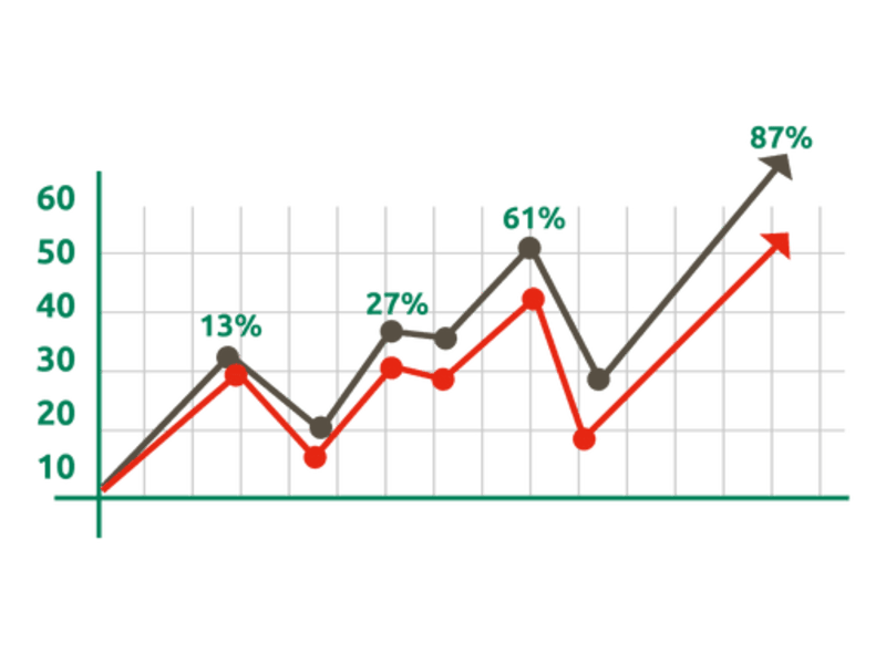 Cover image for Drive sales on ECommerce Store